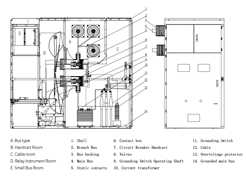 Metal Enclosed Switchgear Panel