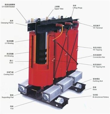 10/0,4 KV amorfā sakausējuma sausā tipa transformators