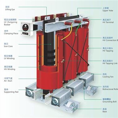 10/0,4 KV trīsfāzu sausā tipa toroidālais transformators